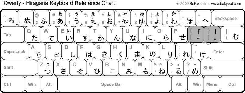 Kana Input Layout